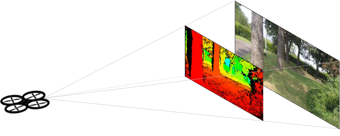 depth estimation for UAV