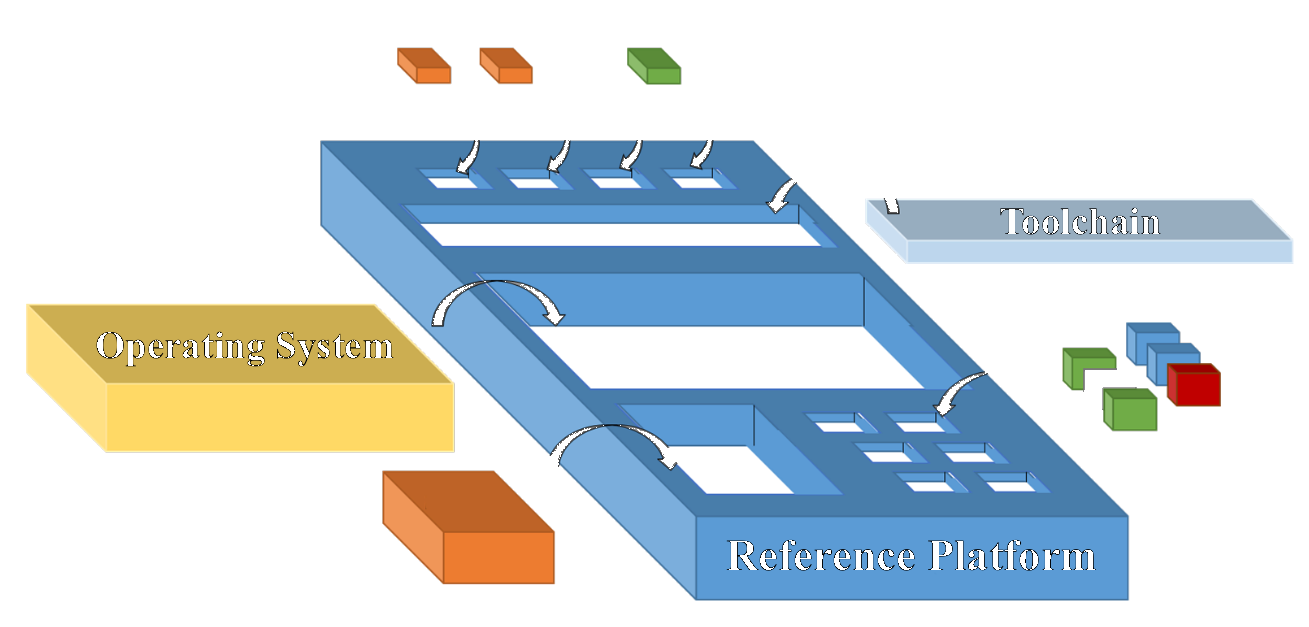 Tulipp platform